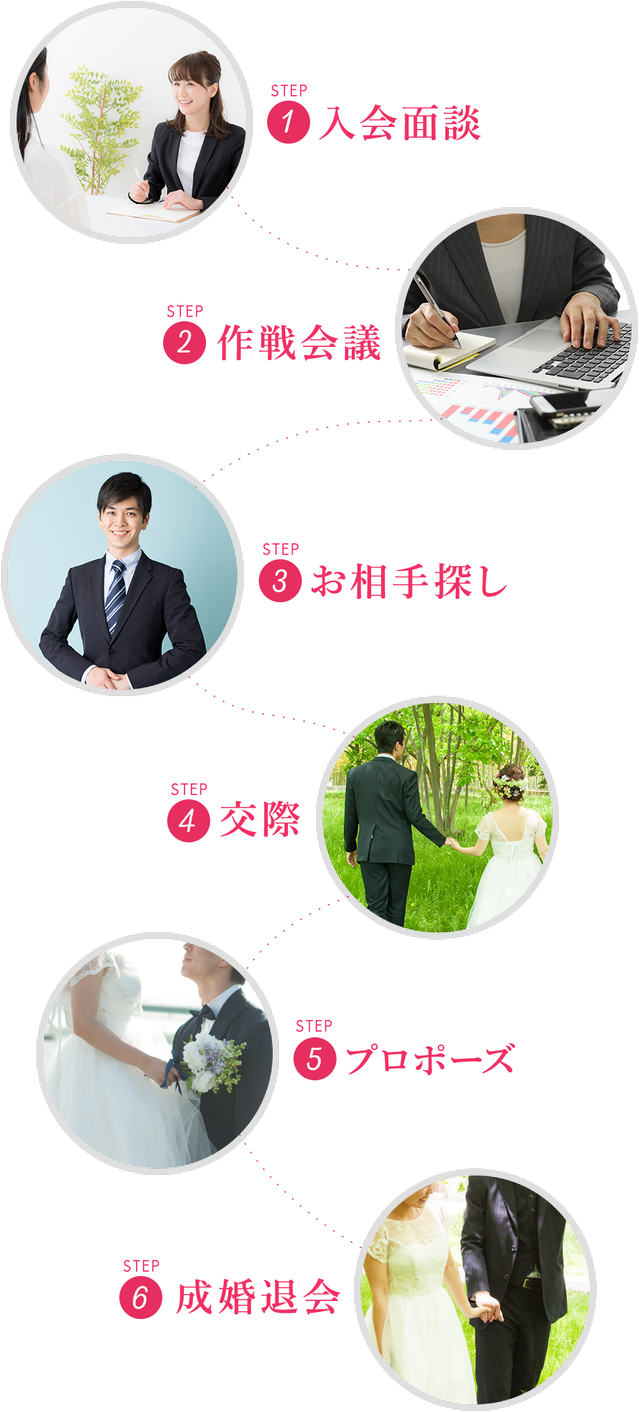 1.
       2.作戦会議 3.お相手探し 4.交際 5.プロポーズ 6.成婚退会