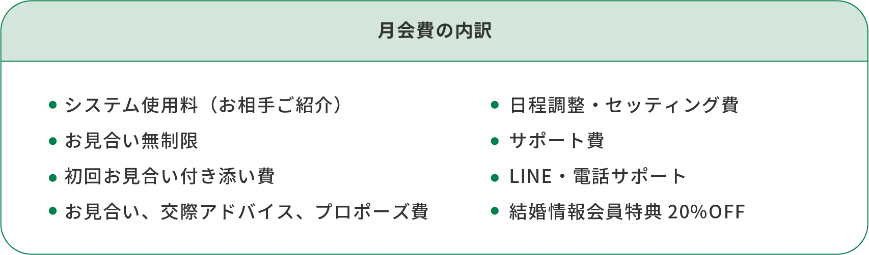 月会費の内訳