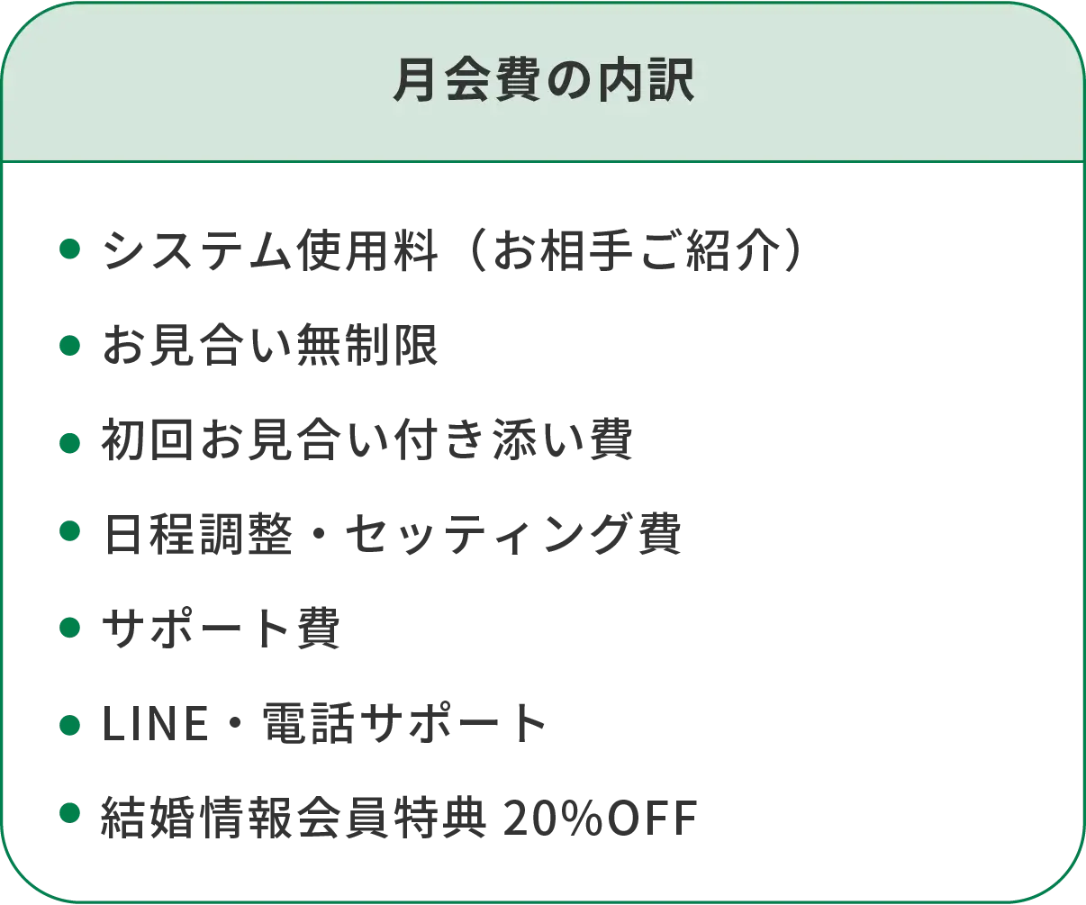 月会費の内訳