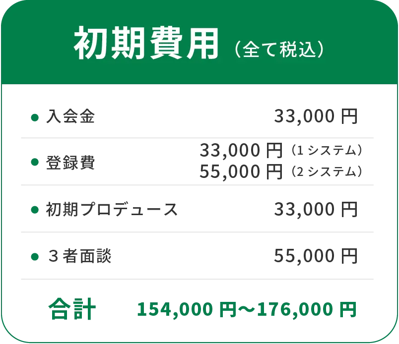 初期費用